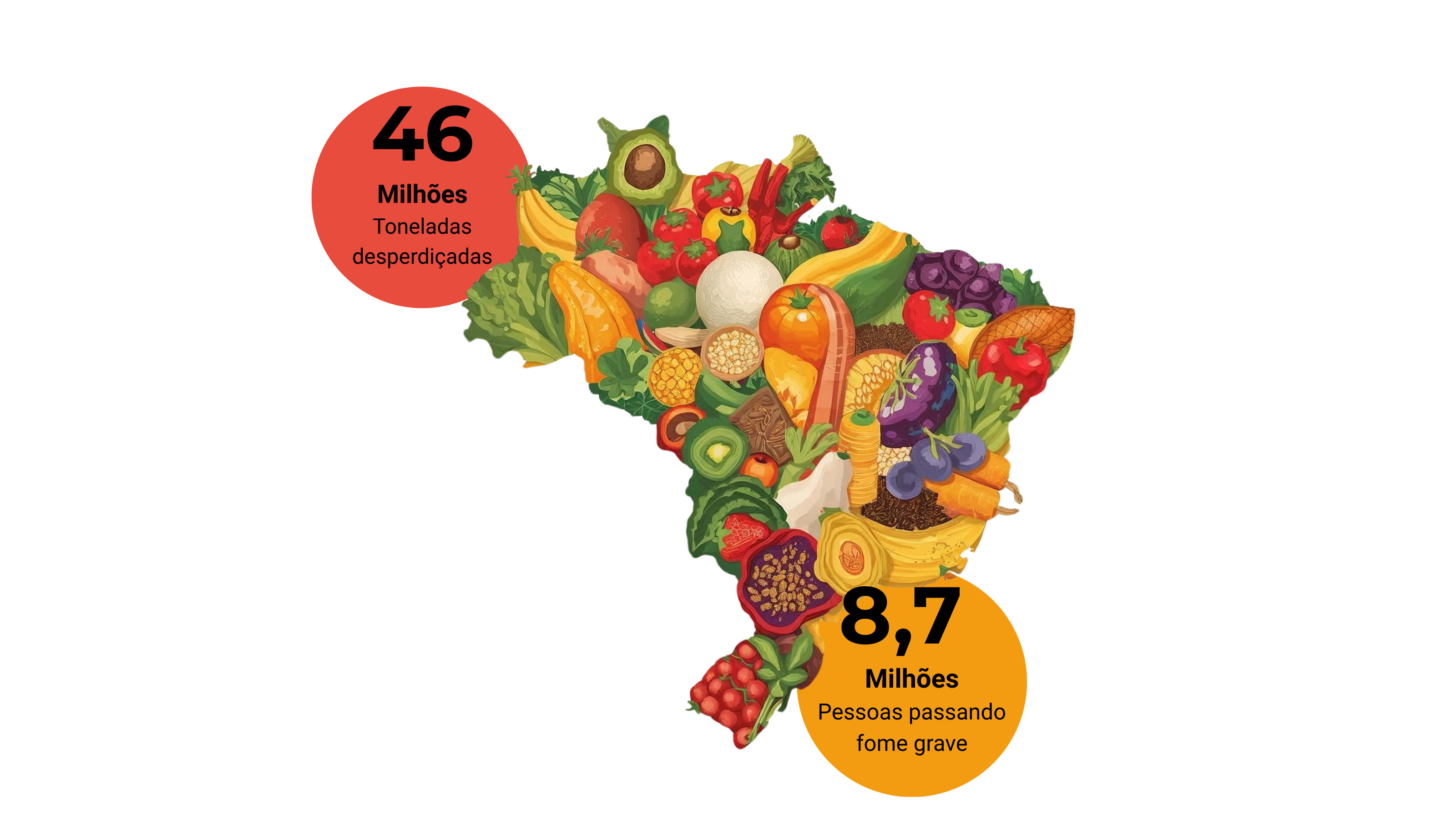 Desperdício de alimentos